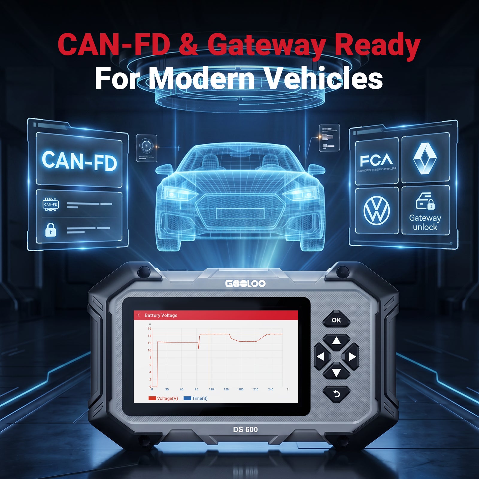 GOOLOO DeepScan DS600 CarCare DIY OBD Scanner