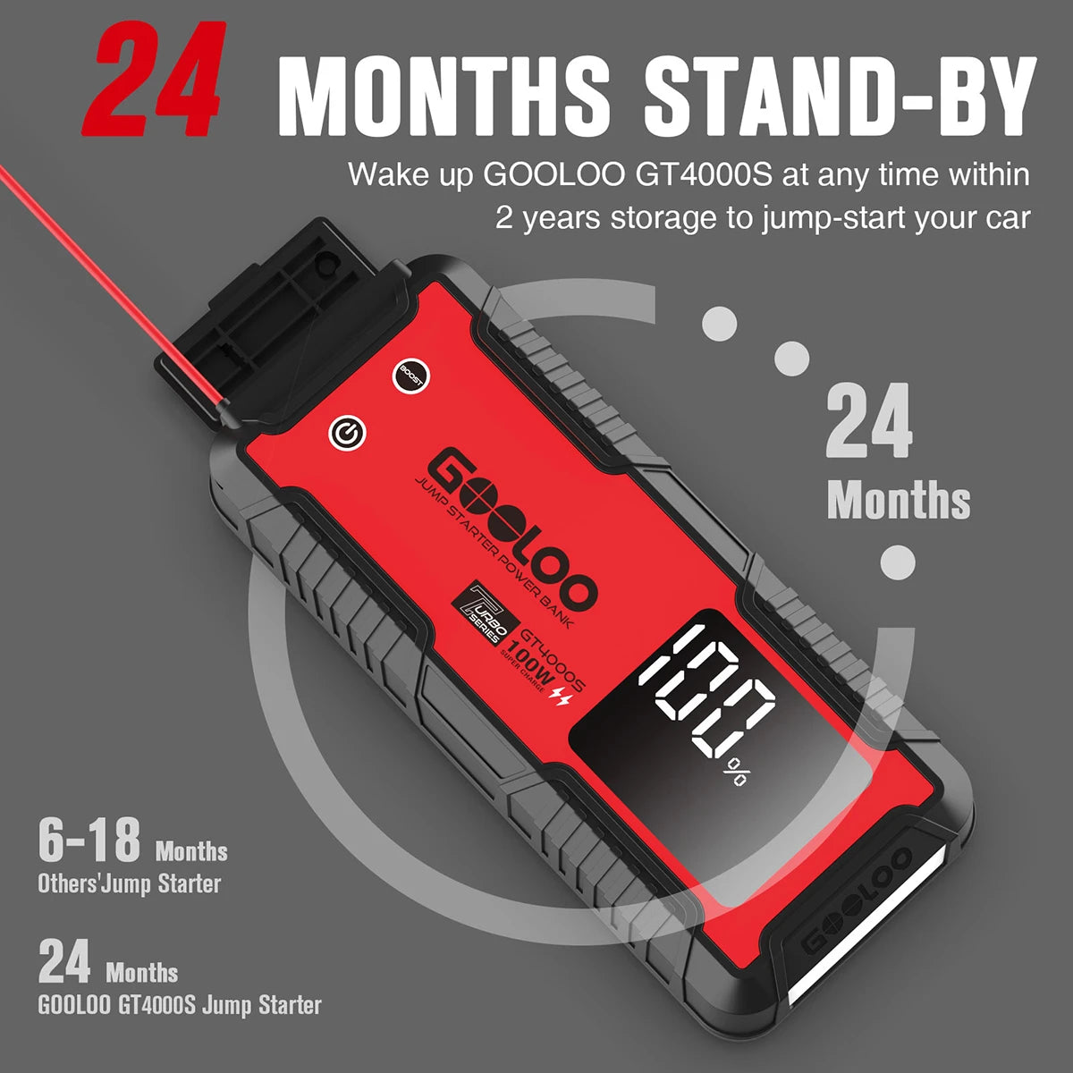 GOOLOO GT4000S jump starter + GT160 DUAL Tire Inflator